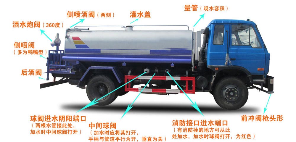 現(xiàn)車(12-15噸)東風天錦灑水車結(jié)構(gòu)圖